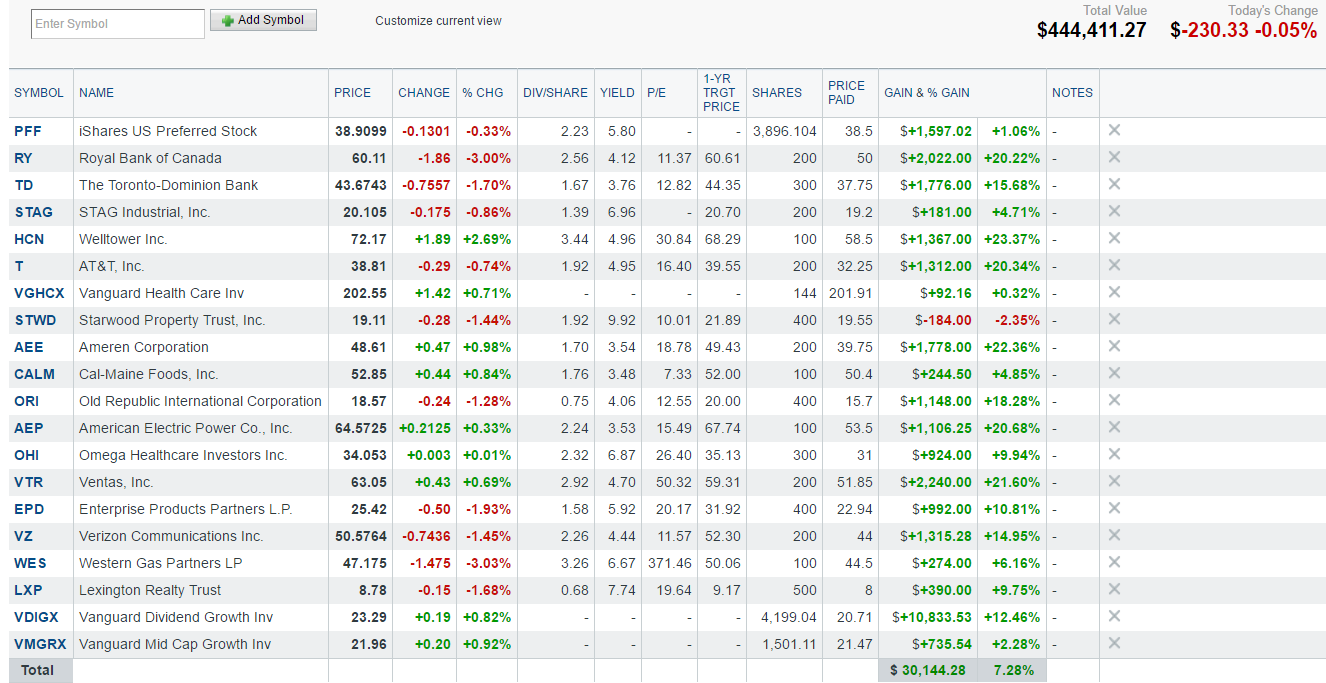 If I Had To Build An Income Portfolio Today - Update 6 | Seeking Alpha