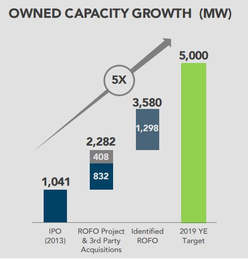 Pattern Energy Is Designed For Dividend Growth Investing (NASDAQPEGI