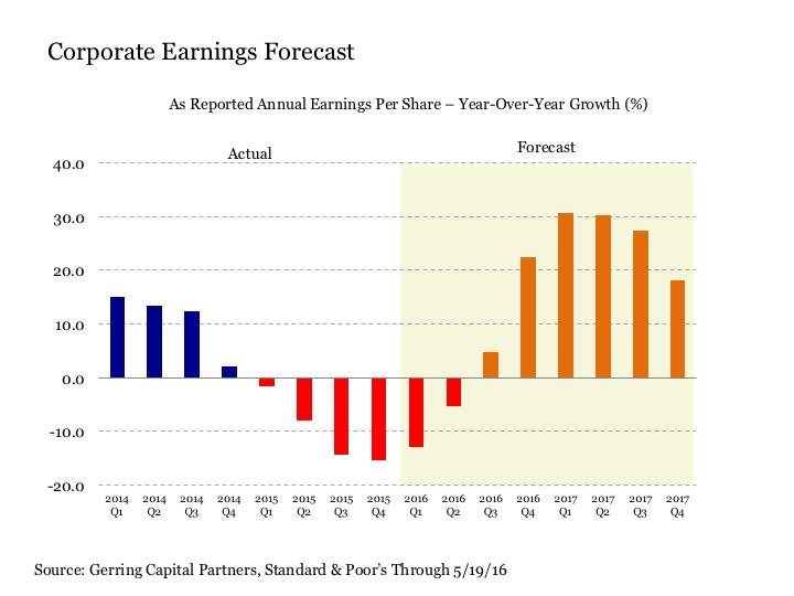 3Dog Economy (NYSEARCASPY) Seeking Alpha
