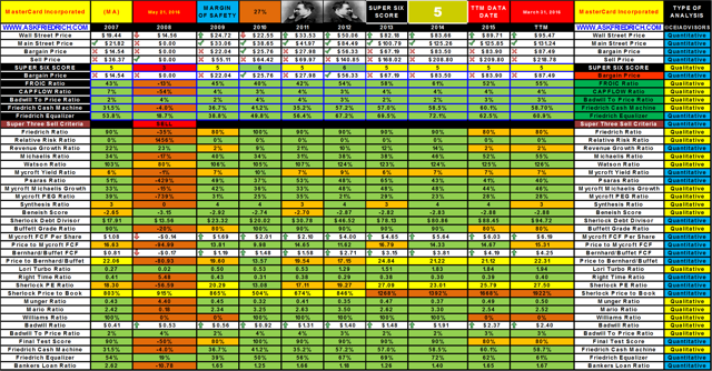 Some Unique Ratios That Can Make You A Better Investor | Seeking Alpha