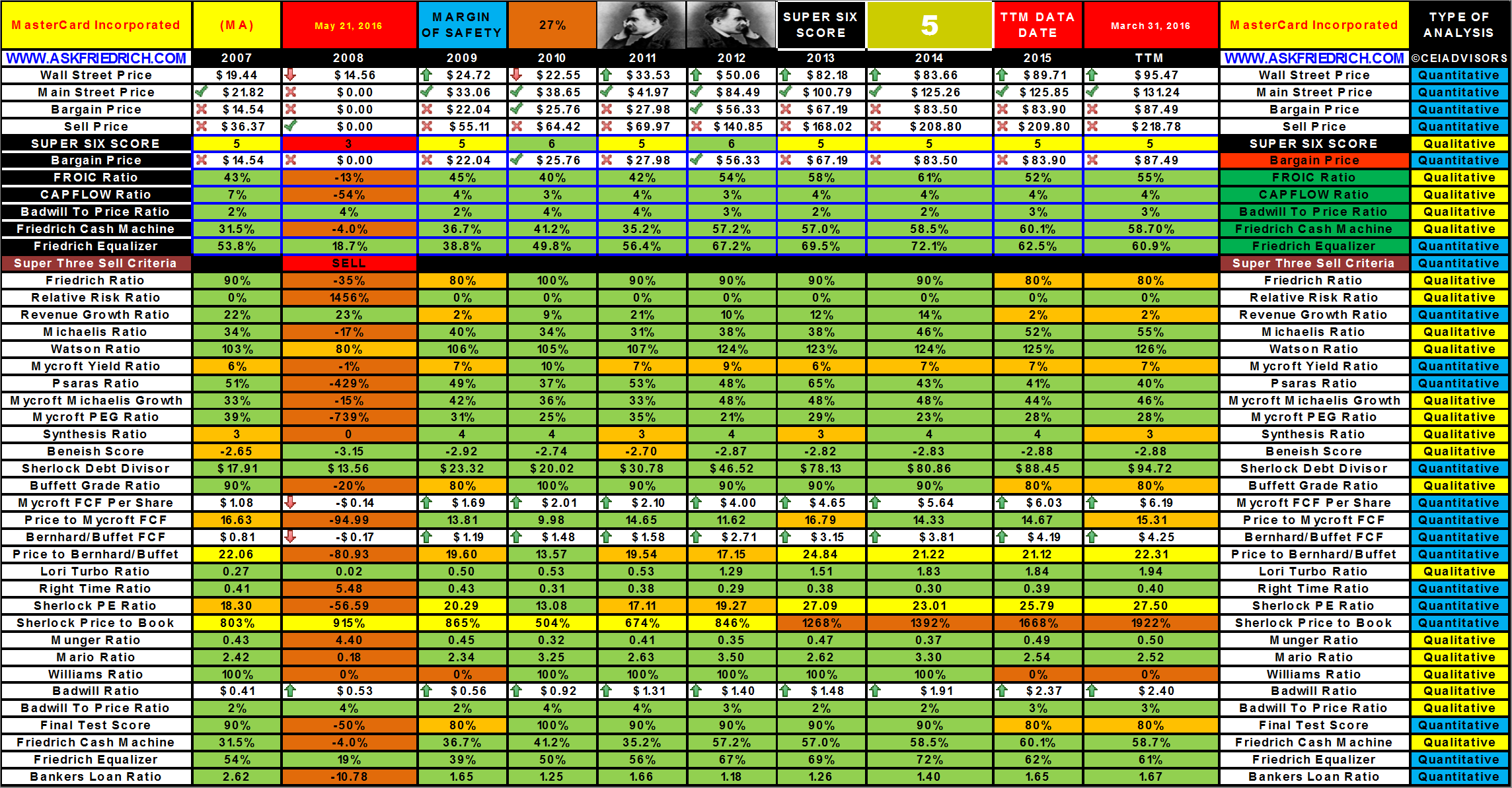 some-unique-ratios-that-can-make-you-a-better-investor-seeking-alpha