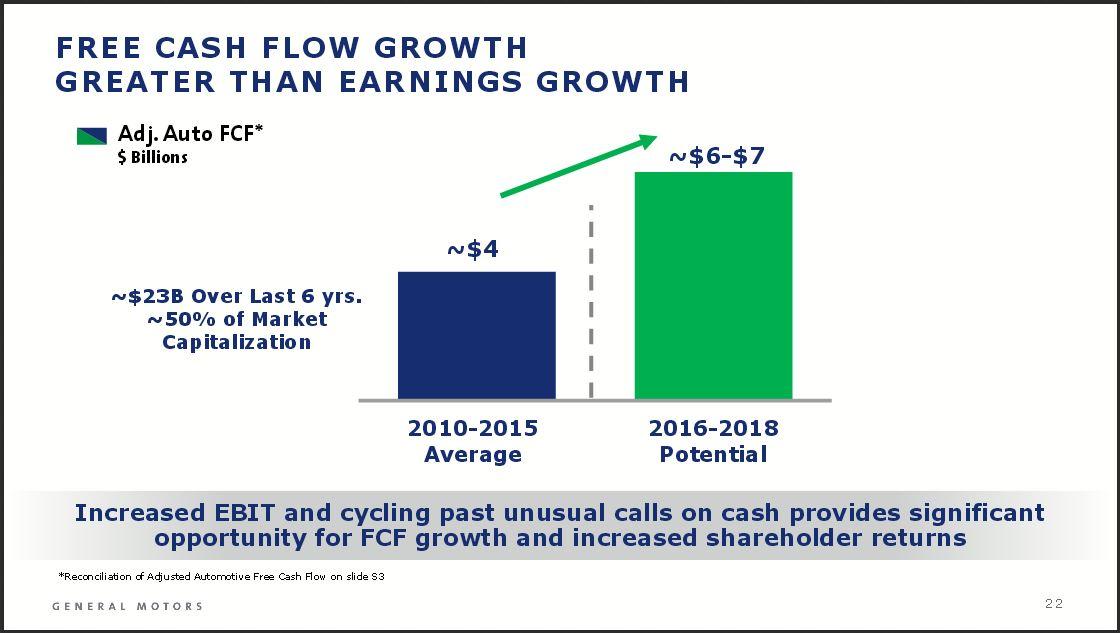 Your General Motors Shares Trade Below Fair Value: Here's Why (NYSE:GM ...