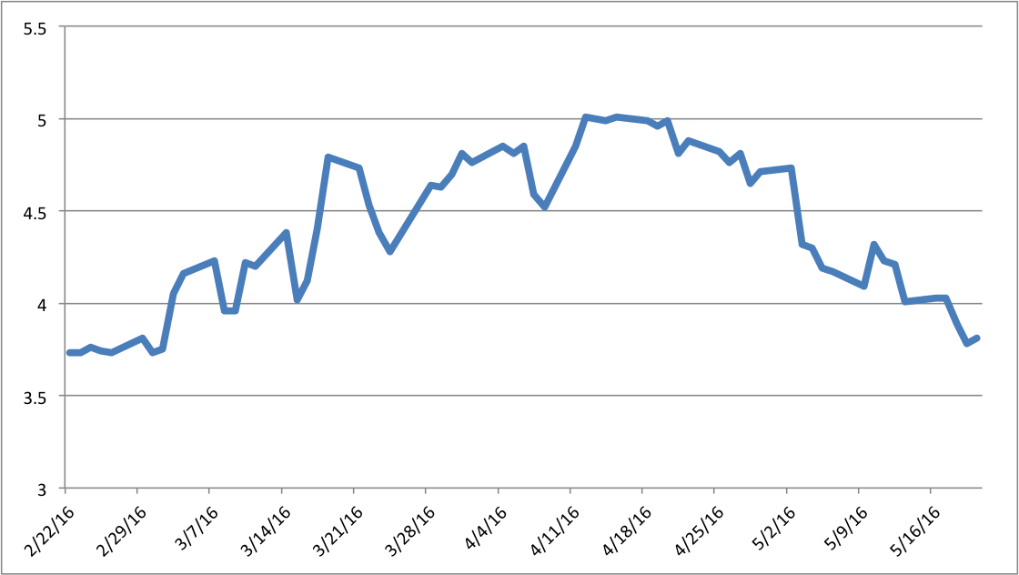 Avon Products: Be Careful (NYSE:AVP) | Seeking Alpha