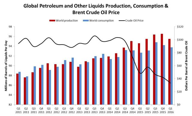 Why Oil Will Soon Bounce Back | Seeking Alpha