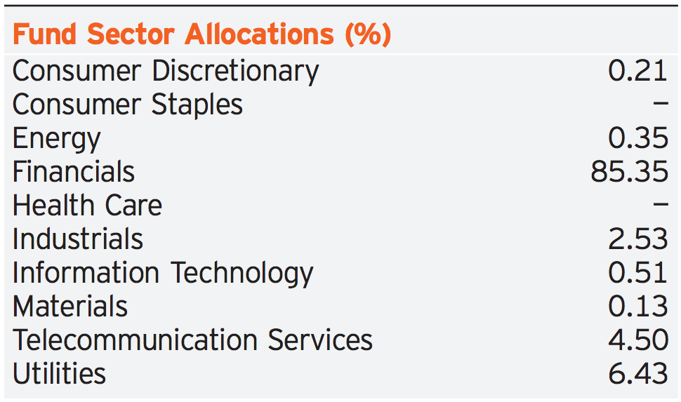 Preferred Etf Funds