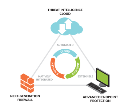 Palo Alto Networks: Well Positioned In The Changing Cybersecurity ...