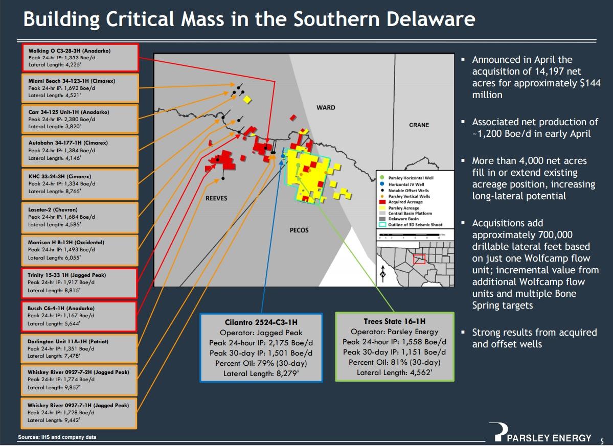 Parsley Energy Critical Mass In The Southern Delaware Basin (NYSEPEDEFUNCT150053) Seeking