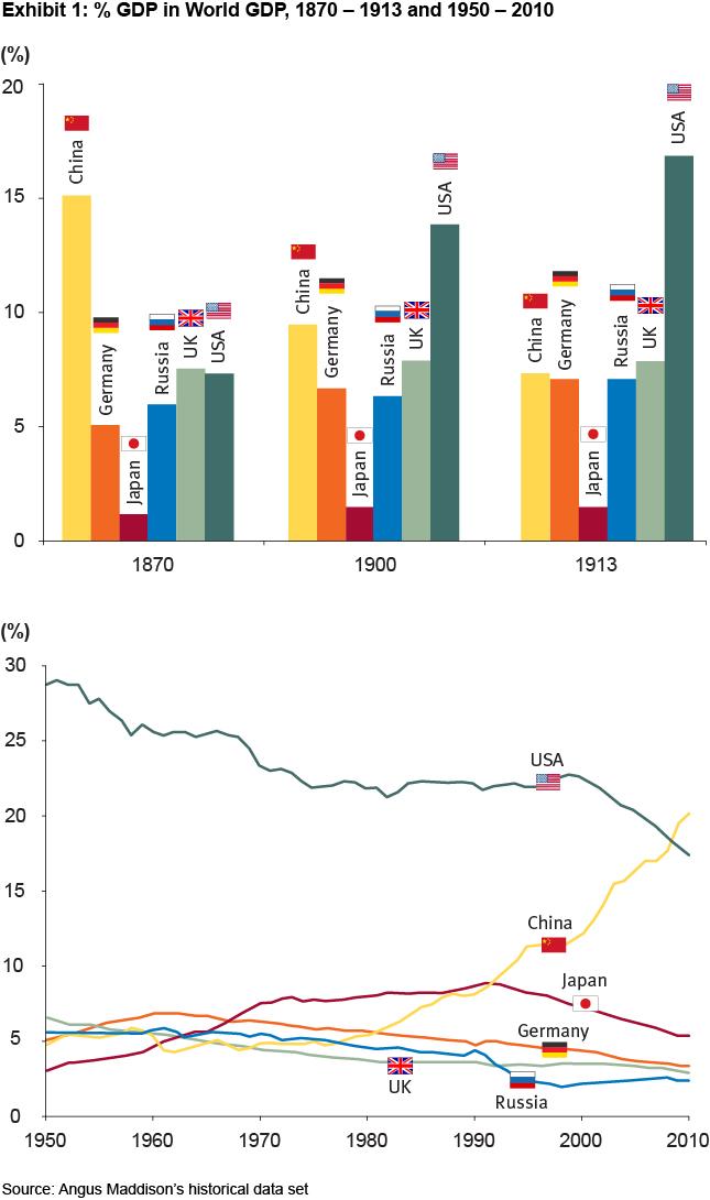 Globalization Past Present And Future Seeking Alpha