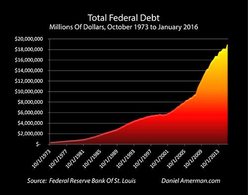 Cash-To-Debt Ratio Demonstrates Why Riskier Assets Have Limited Upside ...