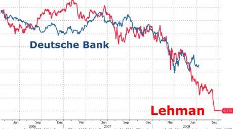 Lehman Brothers Stock Chart