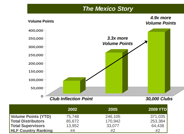 Mispriced Regulatory Risk And The Dubious Nature Of Herbalife Clubs
