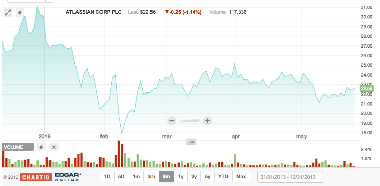 Coreweave: Lockup Expiration & Earnings – A Must Read Analysis - cg96q7u