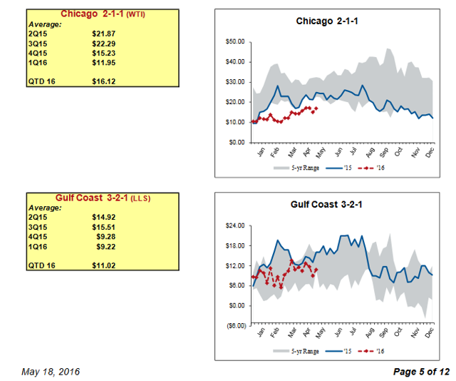 Marathon Petroleum Refiner And Midstream Operator Represents Excellent