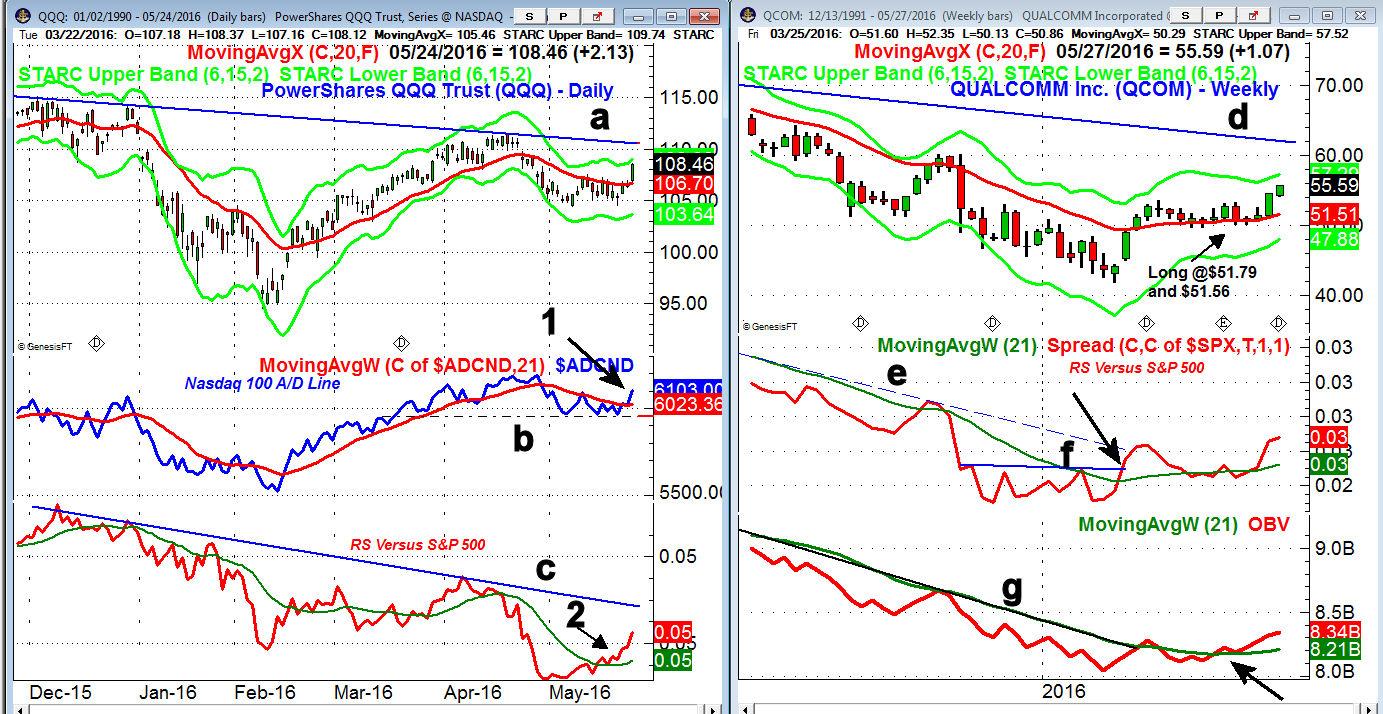 Uncovering Best Of Breed Stocks Seeking Alpha