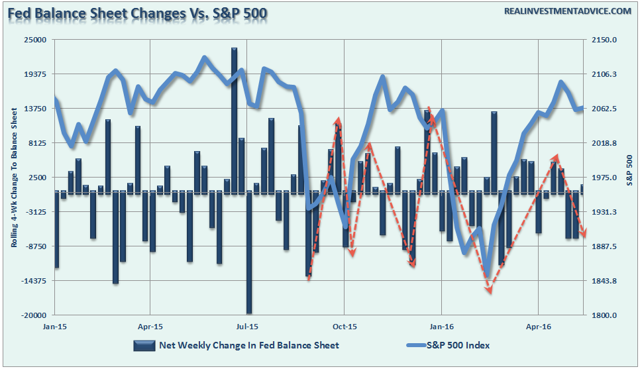 Technically Speaking: Bull Hopes, Bear Signals | Seeking Alpha