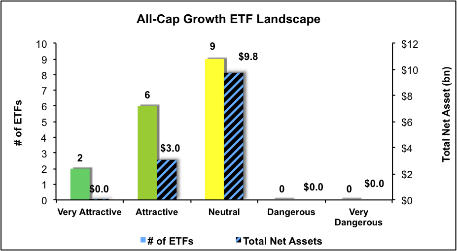 Best And Worst Q2'16 All Cap Growth ETFs, Mutual Funds And Key
