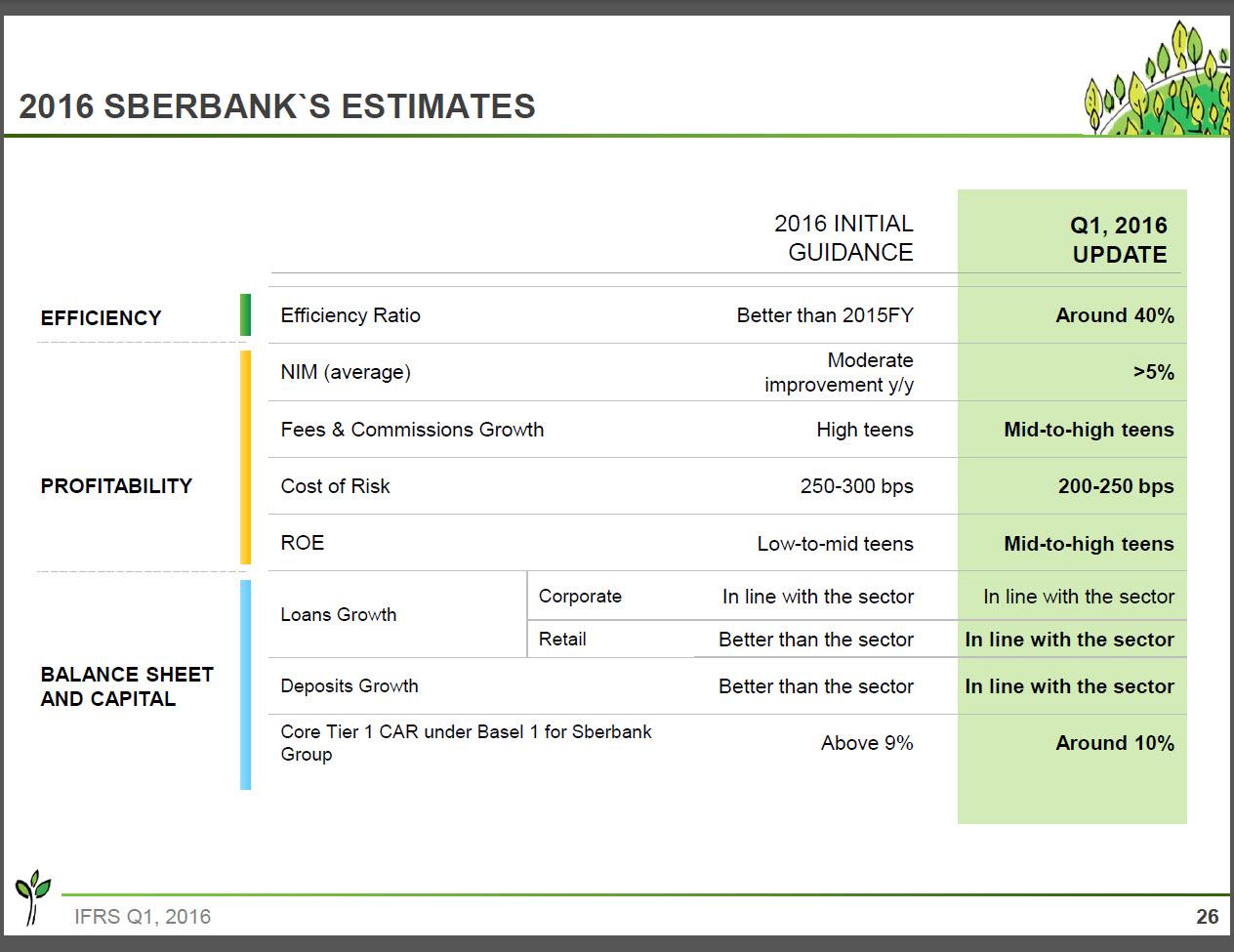 Account перевод на русский. Account number Сбербанка. Profitability sberbank.