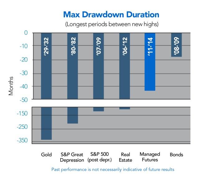 max drawdown meaning