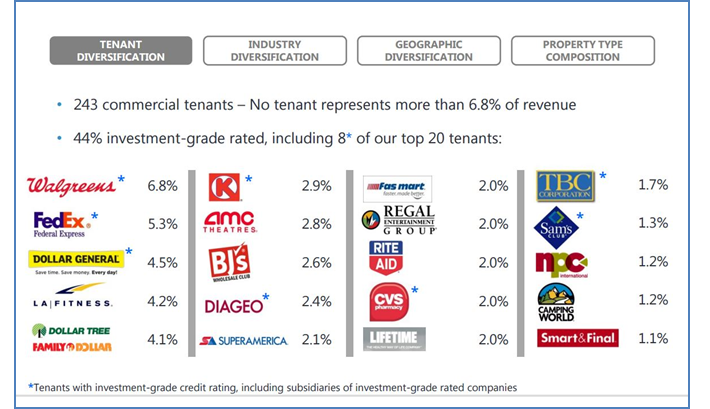 best-of-the-best-monthly-dividend-stocks-realty-income-inc-the