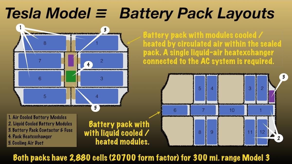 Teslas Gigafactory A Christmas In July Tesla Inc