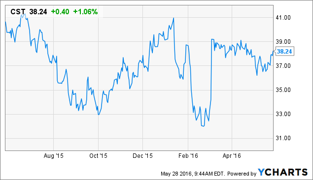 Orocobre's board to get fat fee increase as it rides lithium wave