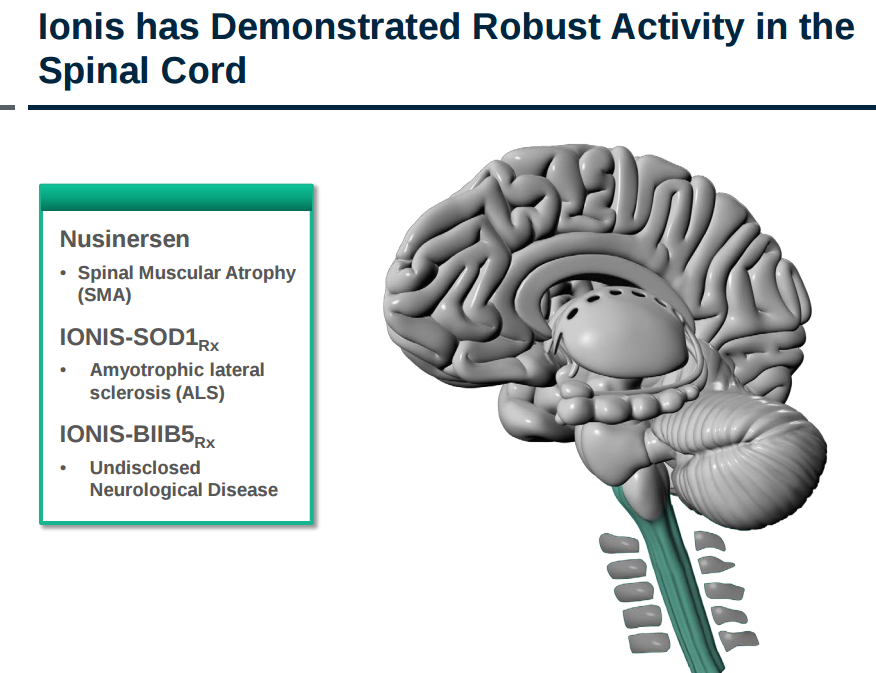 Ionis Investors And Management Should Focus On Success In Neurology ...