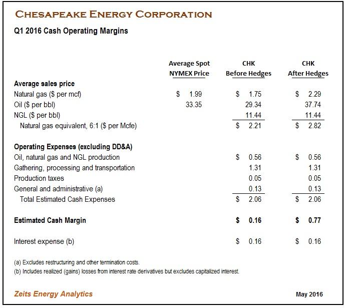 chk price chk price
