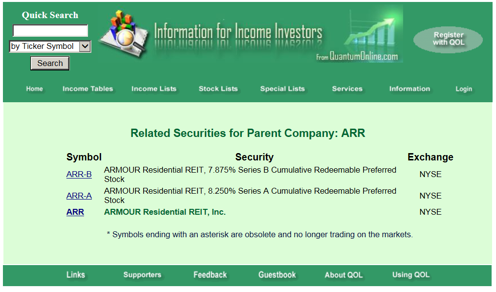 Armour Residential REIT Viewed Through The Eyes Of A Preferred Investor