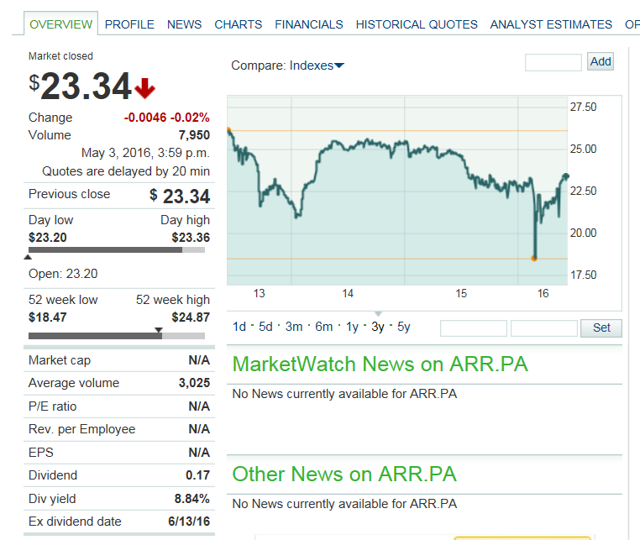 Armour Residential REIT Viewed Through The Eyes Of A Preferred Investor
