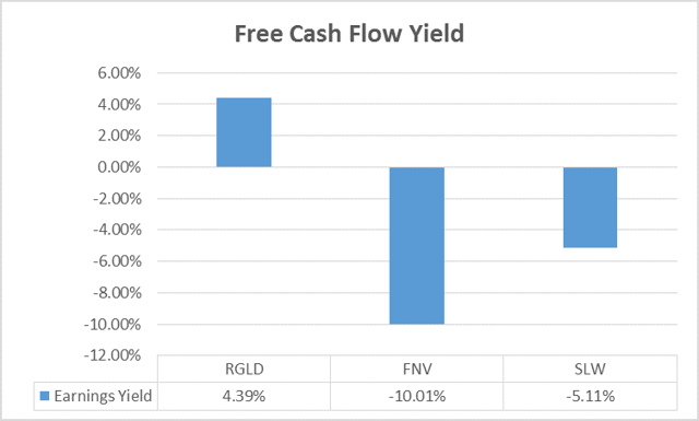 Royal Gold, Franco-nevada, And Silver Wheaton Comparison Report 