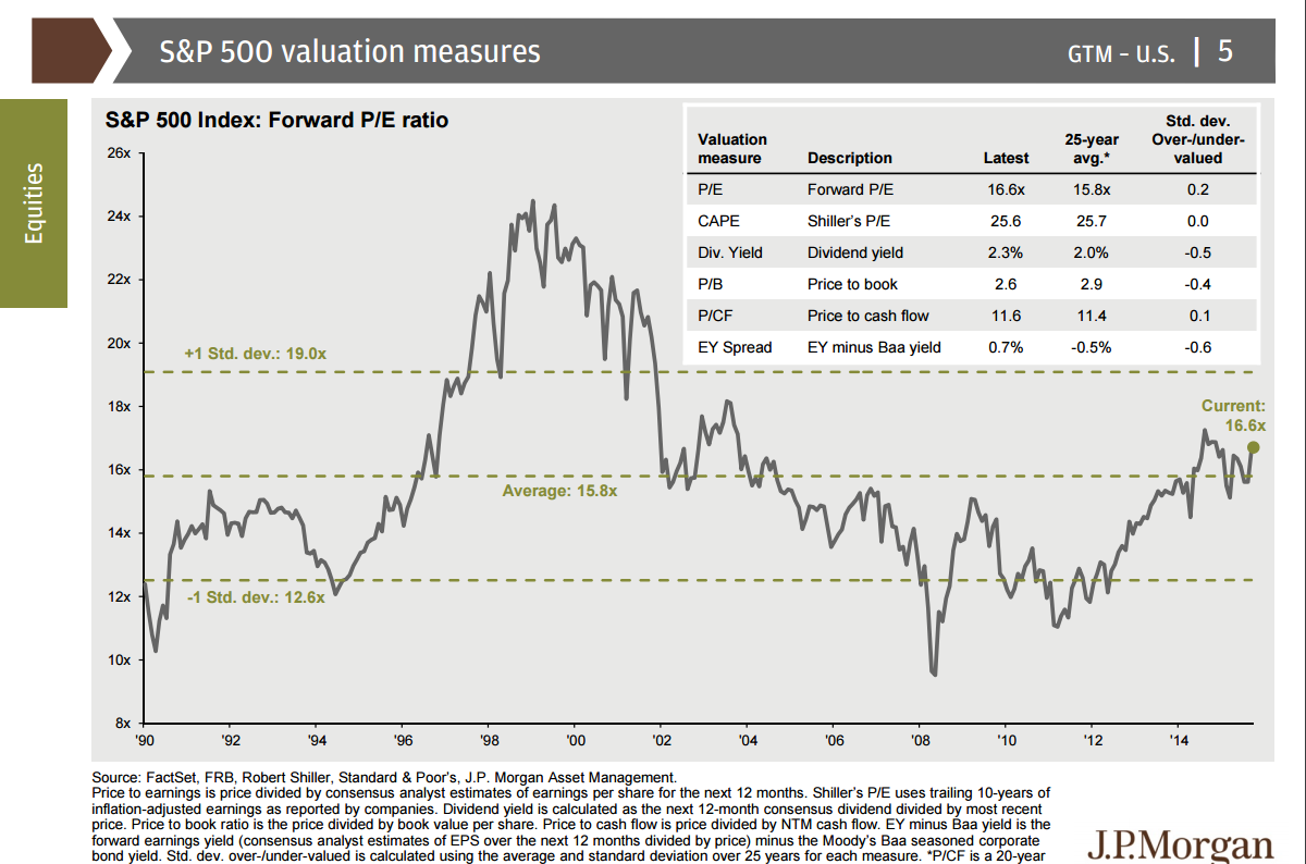 S&P 500: Explosive 1995 Bull Market Showing Similarities To 2016 ...