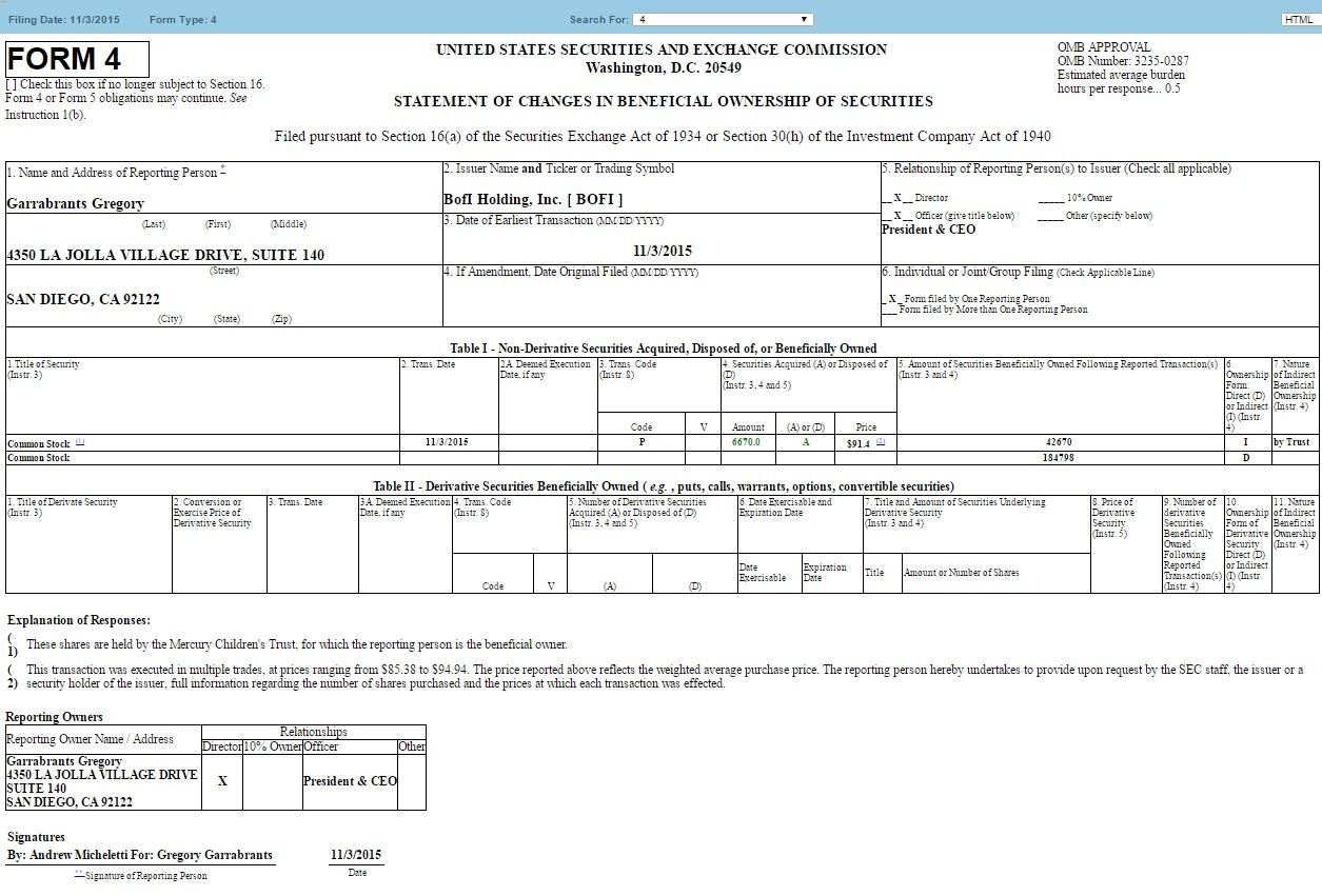 Short Sellers Might Soon Get Squeezed Out Of BofI: Part 2 (NYSE:AX ...