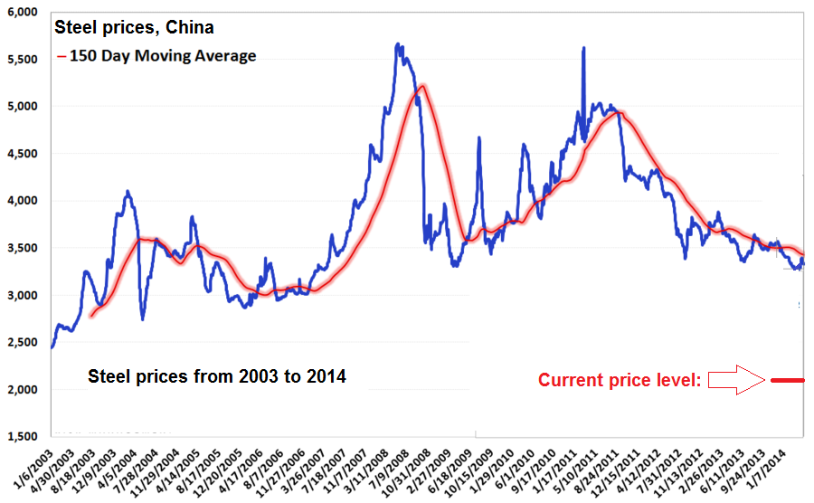 The Stunning Idiocy Of Steel Tariffs (NYSEARCADBB) Seeking Alpha