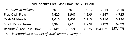 McDonald's: Are Investors Being Hamburgled? (NYSE:MCD) | Seeking Alpha