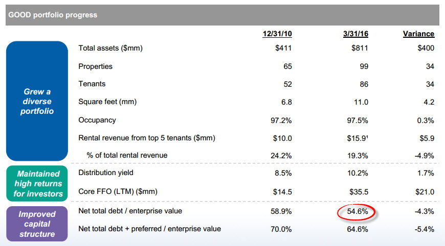 3 Net Lease REITs To Avoid | Seeking Alpha