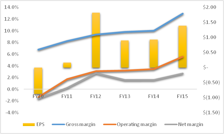 Commercial Metals Co. In Strong Financial Position Despite Top-Line ...