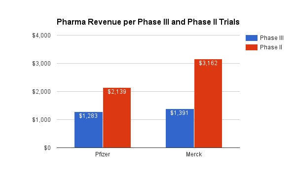 Pfizer Inc Vs. Merck & Co: Which Pharmaceutical Giant Should You Buy ...