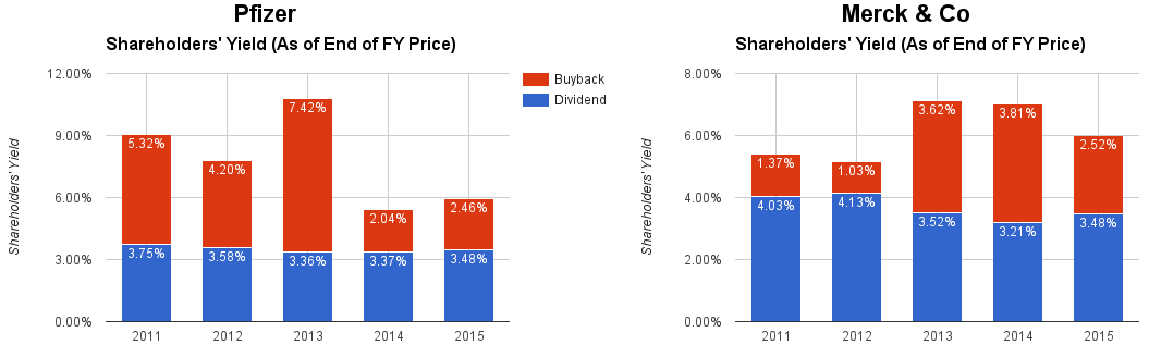 merck inc shareholders report merck inc shareholders report