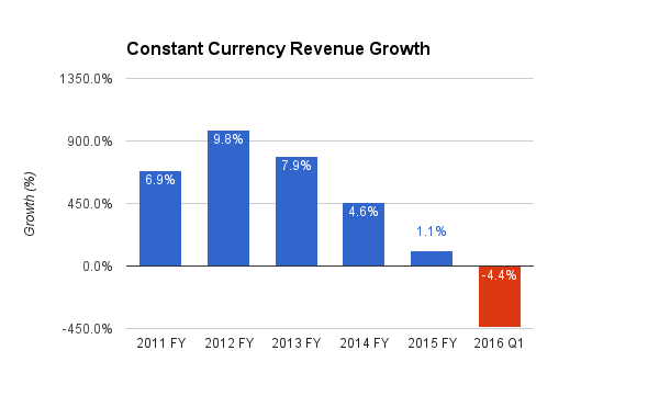 Hershey: After Slightly Bitter Q1 Results, Is There Still Some ...