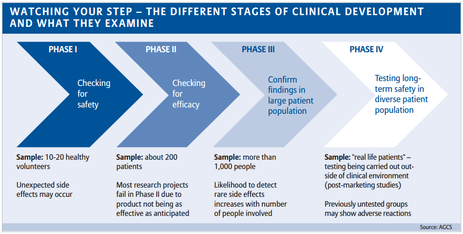 how-do-you-roughly-value-a-pharmaceutical-pipeline-a-simple