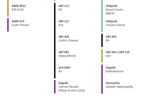 Why I Sold My AbbVie Shares (NYSE:ABBV) | Seeking Alpha