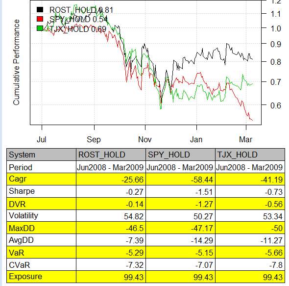 TJ Maxx Vs. Ross Stores (NYSETJX) Seeking Alpha