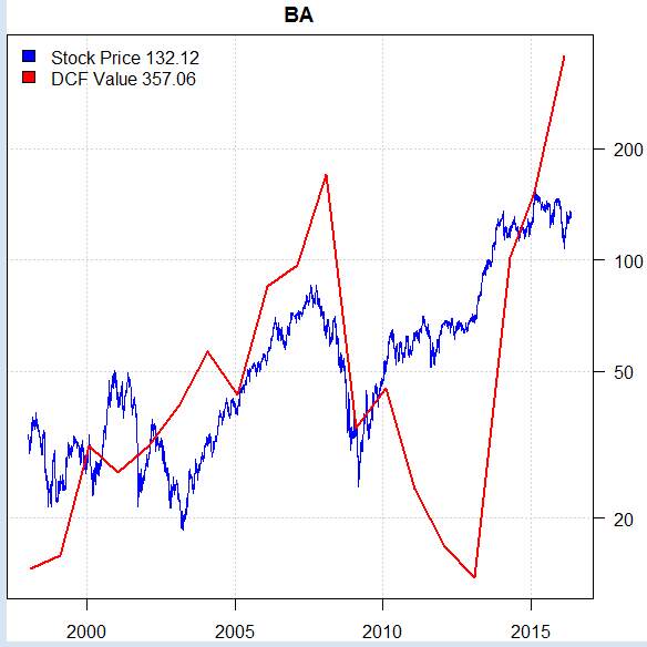 Boeing's Buybacks Good For Shareholders? (NYSEBA) Seeking Alpha