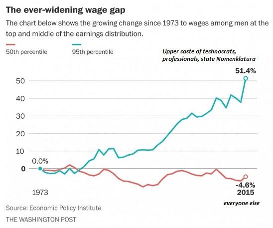 here-s-why-wages-have-stagnated-and-will-continue-to-stagnate