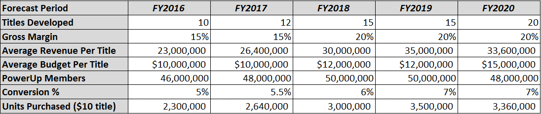 Has GameStop Found An Answer To Online Gaming? (NYSE:GME) | Seeking Alpha