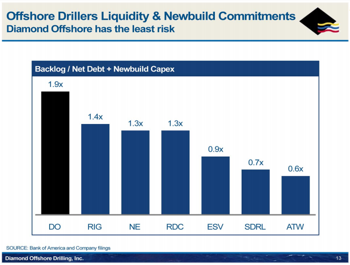 Long Loews: Sohn Investment Idea Contest Entry (NYSE:L) | Seeking Alpha