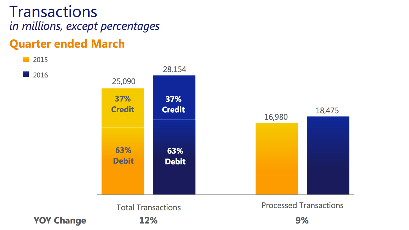 Visa Is The Perfect Buy And Hold Investment NYSE V Seeking Alpha