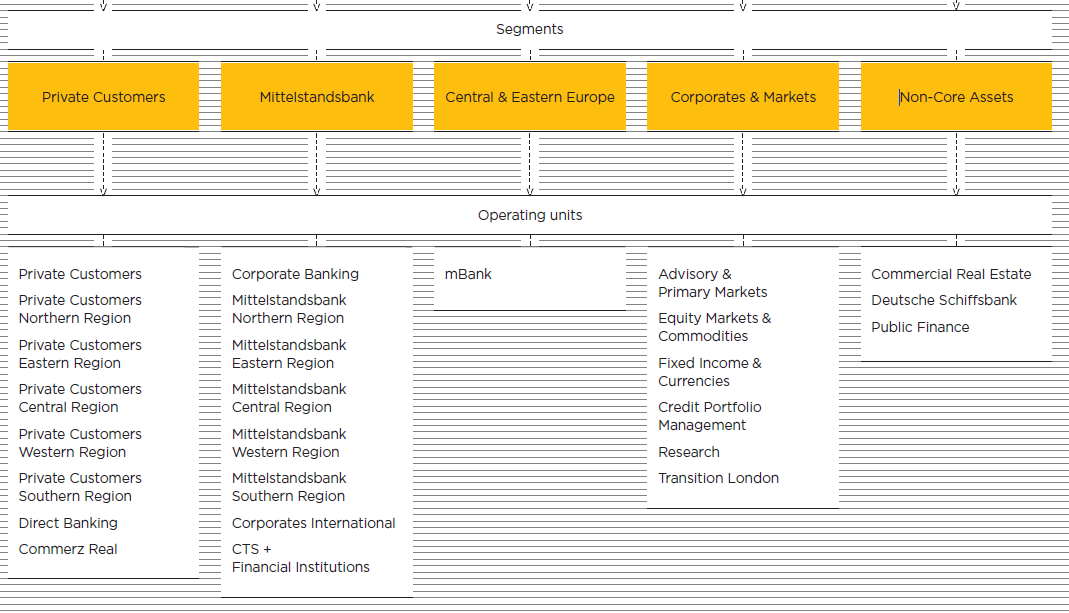 Commerzbank A Well Capitalized 9 Yielder Trading At Just 0 3x Book Otcmkts Crzby Seeking Alpha