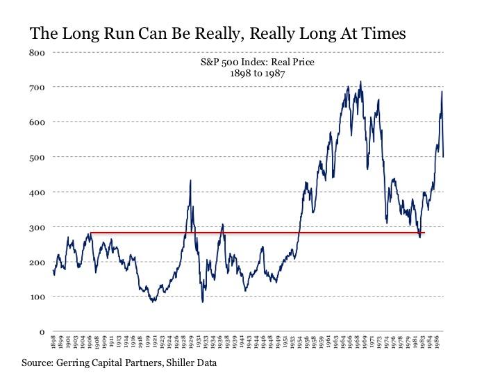 Are Stocks Still For The Long Run? Seeking Alpha