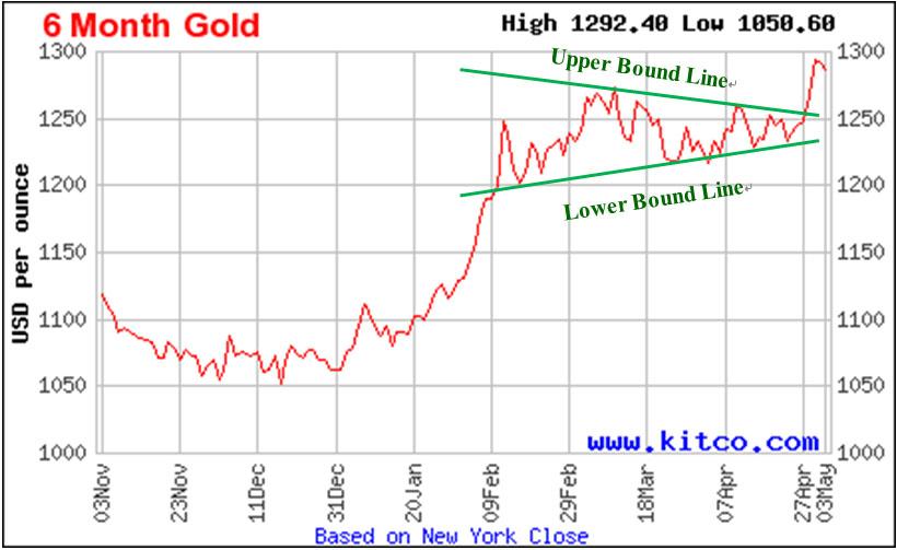 Goldcorp May Be This Year's Best Gold Stock (NYSENEM) Seeking Alpha